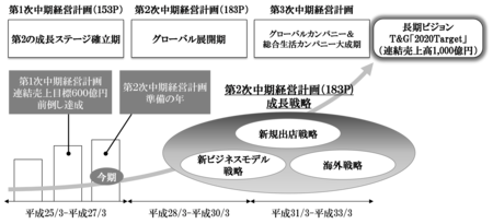 1_経営計画および戦略に関する概念図.png