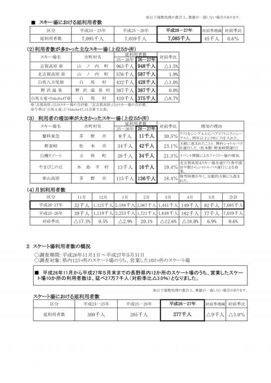 利用者状況.pdf