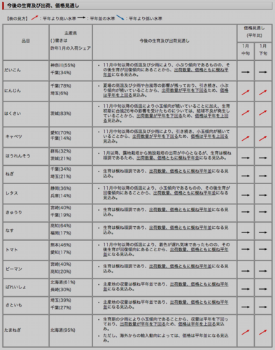 生育と価格見通し.png