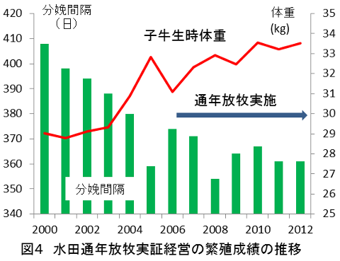 水田放牧の手引き4.png