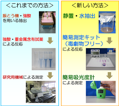 型評価法の概要・特徴.png