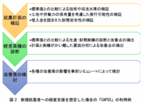 2_「CAPSS」の利用例.png