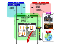 事業スキーム.pdf