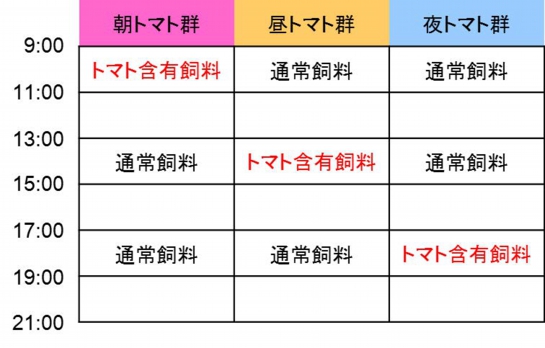 1_＜各群における飼料摂取方法＞.jpg