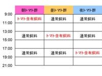 1_＜各群における飼料摂取方法＞.jpg