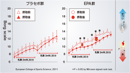 3_運動時のきつさや辛さなどの自覚症状の変化.png