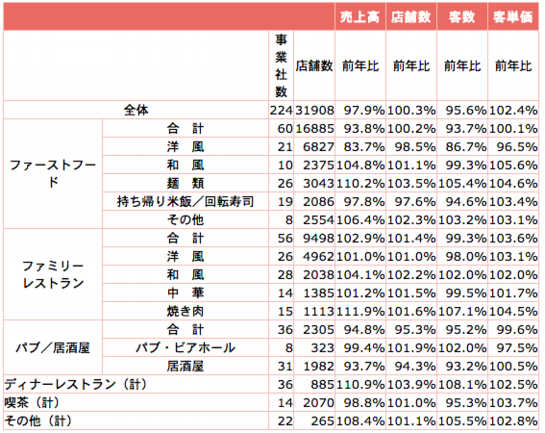 全店データ.png