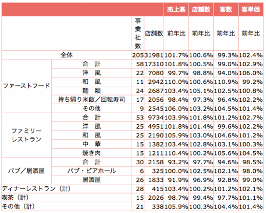 全店データ.png