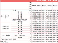1_全店データ.png