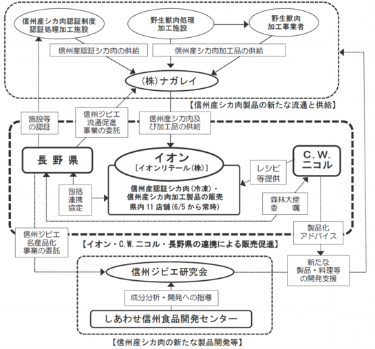 3_取組のイメージ.png